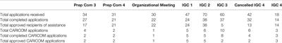 Participating in Negotiation of a New Ocean Treaty Under the Law of the Sea Convention – Experiences of and Lessons From a Group of Small-Island Developing States